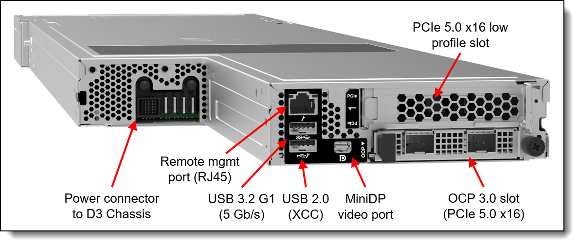 ワーキングビークル誌(創刊号～53号) Lenovo ThinkSystem SD530 V3 Server Product Guide > Lenovo Press